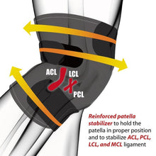 Load image into Gallery viewer, Rapid Relief Knee Wrap, Black