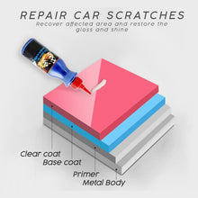 Load image into Gallery viewer, Magoloft ™ Car Scratch Repair Helper