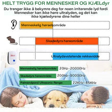 Load image into Gallery viewer, Ultrasonic Intelligent Inverter Myggmiddel