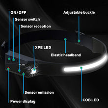 Load image into Gallery viewer, Rechargeable LED Headlamp